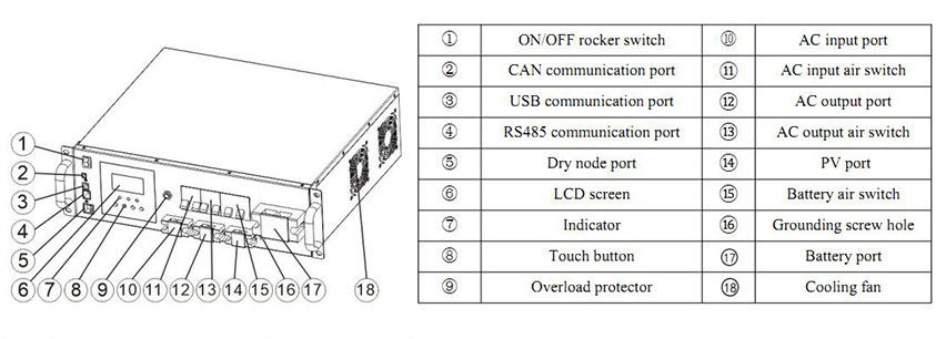 50W DSP 통제 잡종 PV 변환장치 LCD 스크린 경량 13.3KG